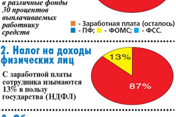 Площадки в даркнете