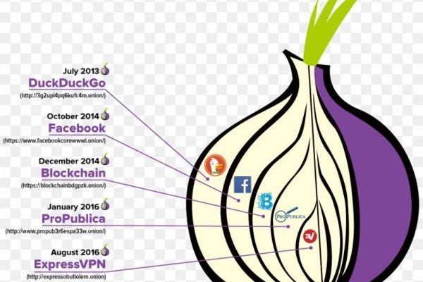 Список луковых tor сайтов